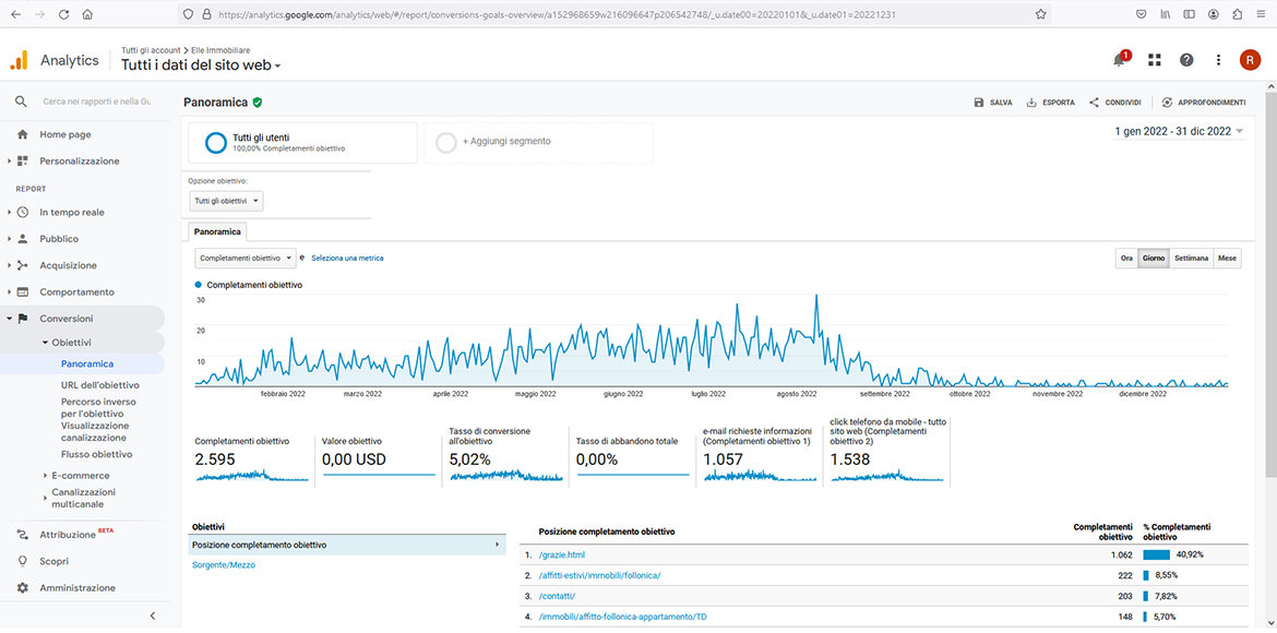Sito con Web Marketing: Elle Immobiliare