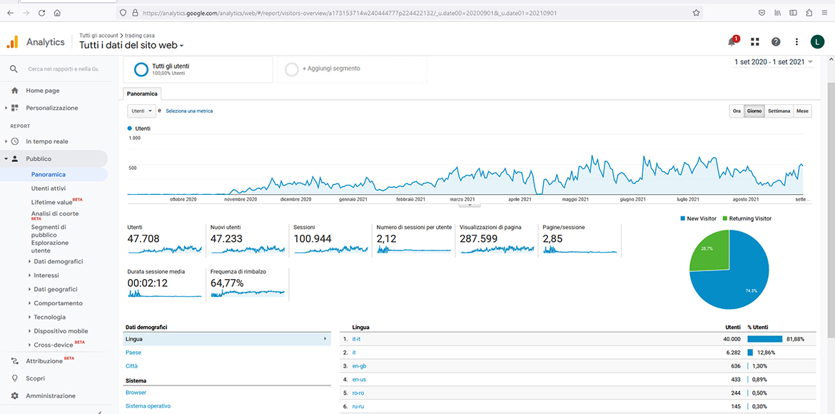 Sito con Web Marketing: Trading Casa